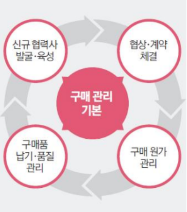 현컨설팅 이미지