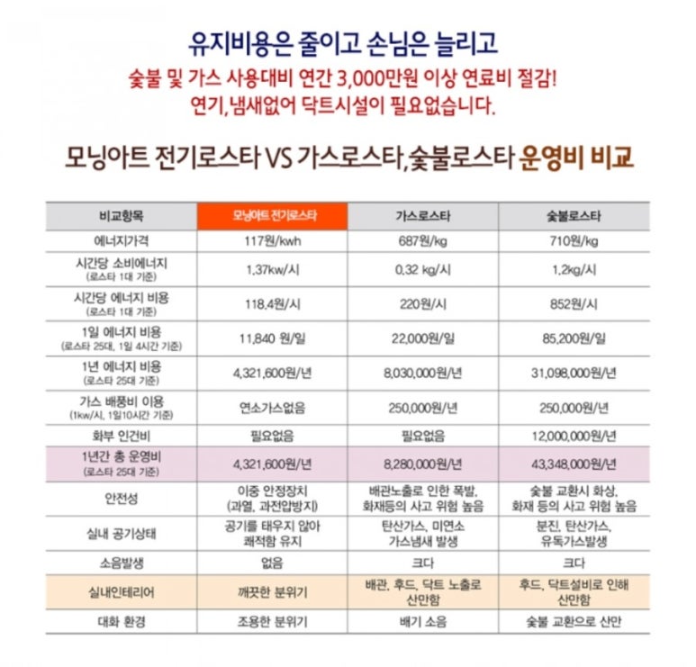 모닝아트 이미지