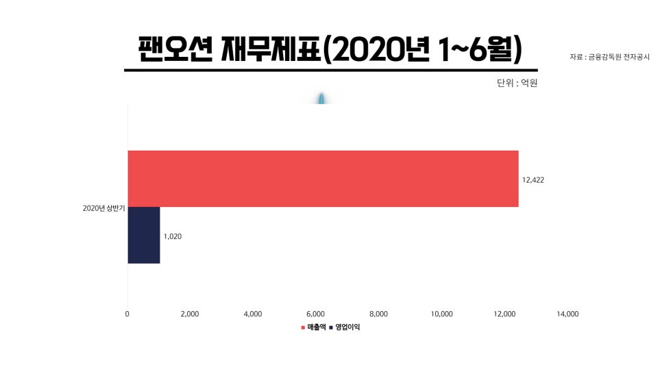 (주)오션에프에스 이미지
