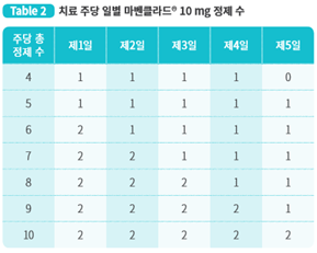박민수신경과 이미지