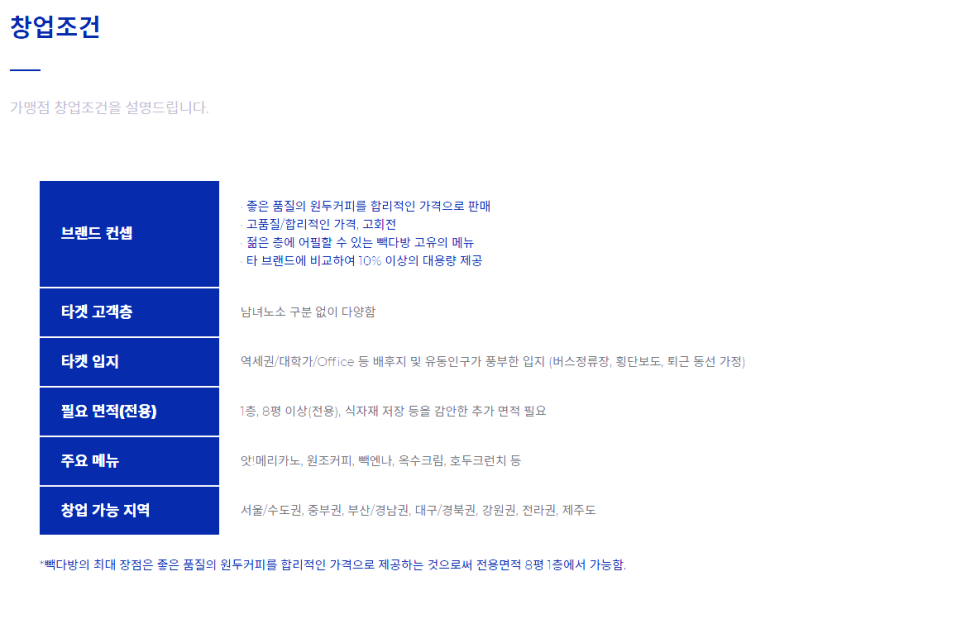 소요다방 이미지