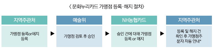 경기탁구용품점 이미지