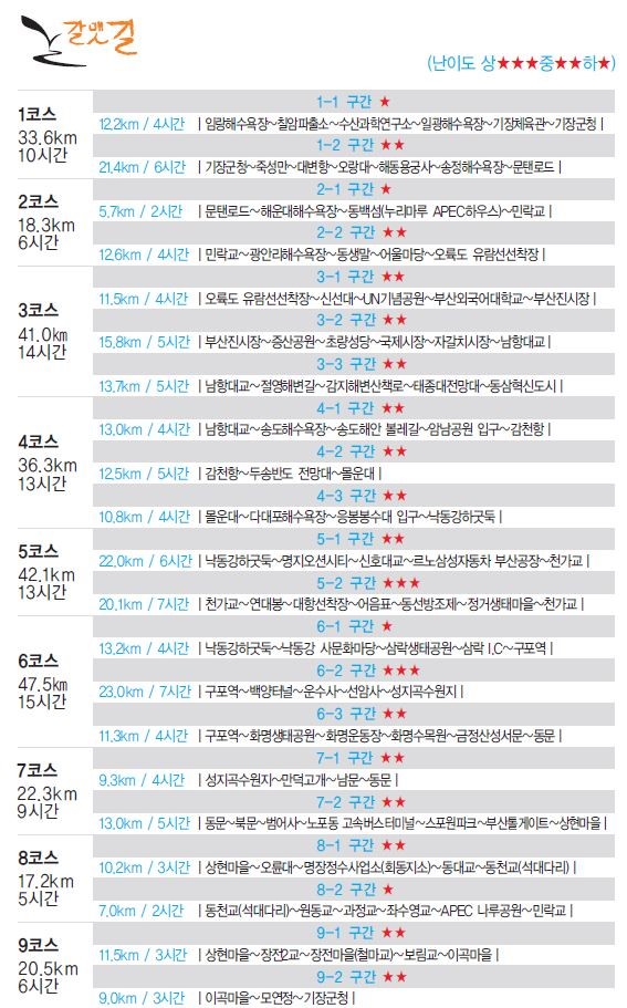 1코스 2구간 이미지