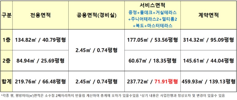 가든자재한샘 이미지
