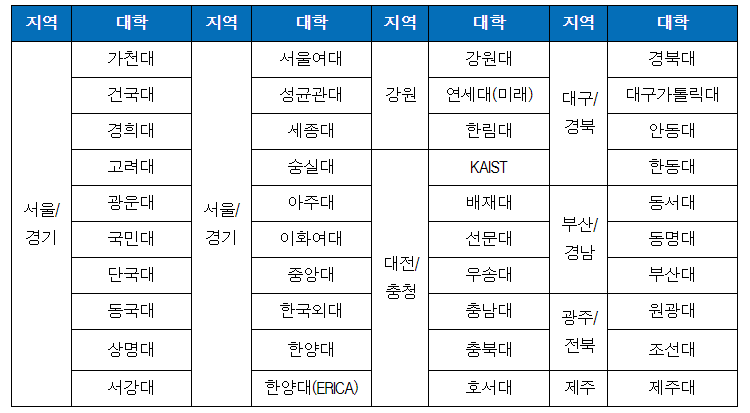 컴퓨터사이언스랩 이미지
