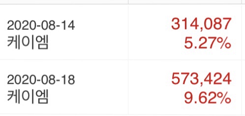 (주)케이엠헬스케어 이미지