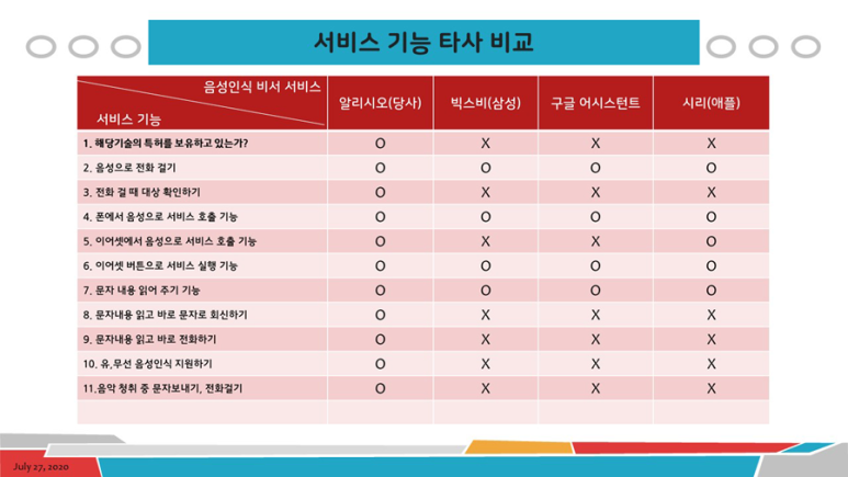 알 call 이미지