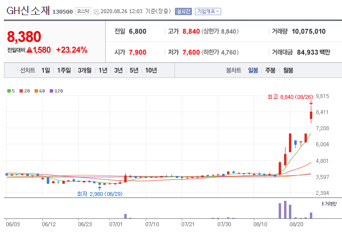 대정화금(주) 이미지
