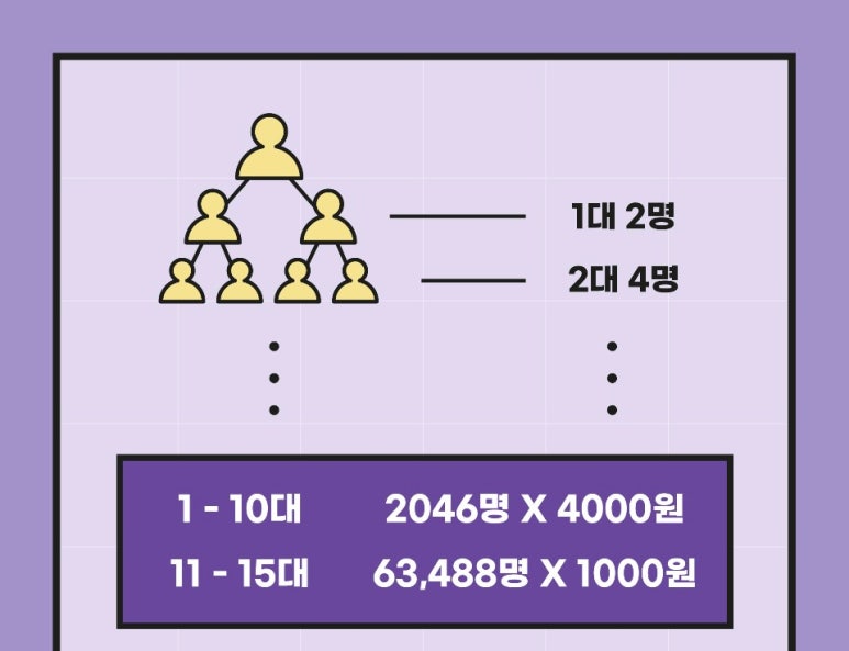 에스디플랜 이미지