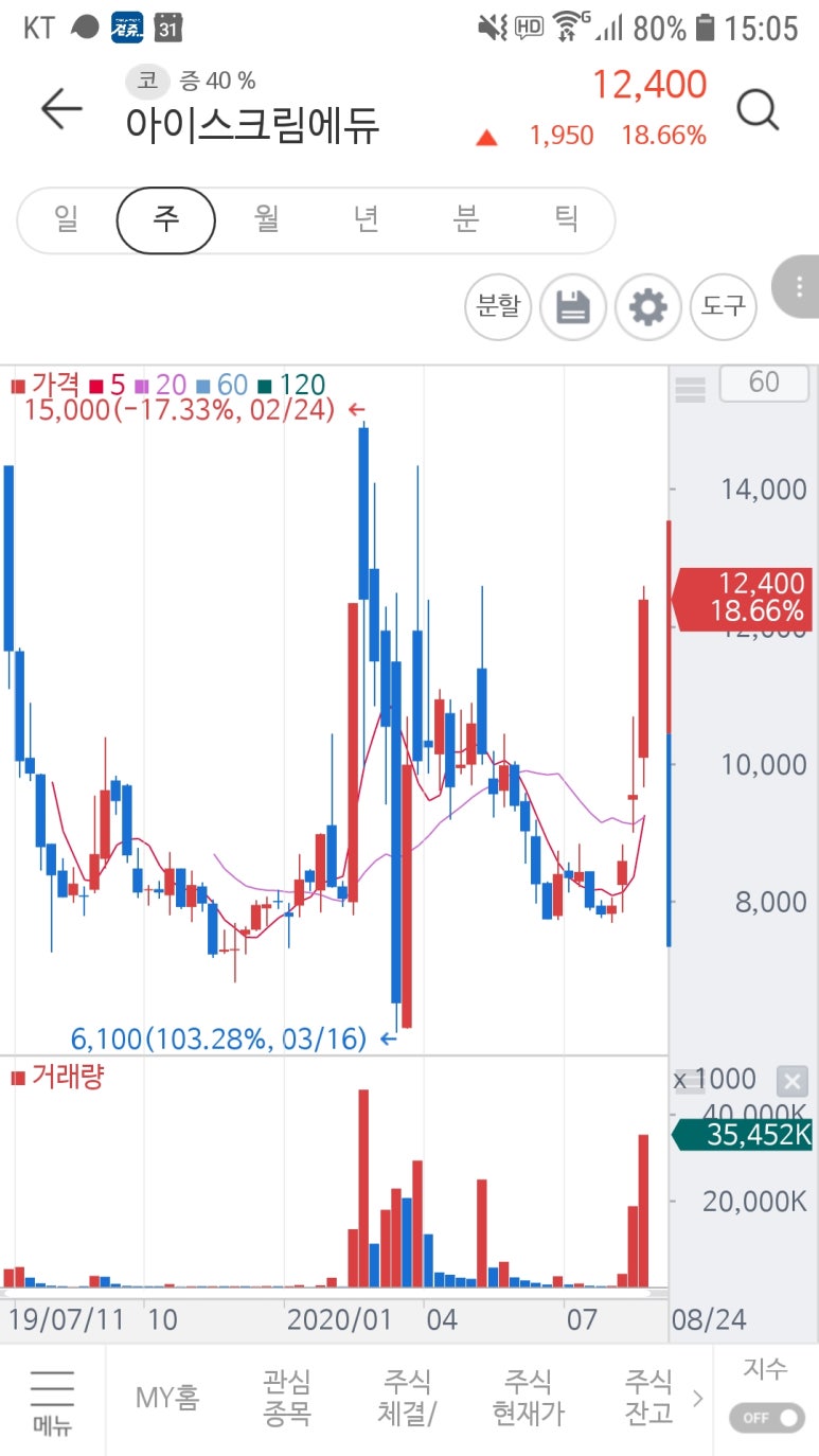 (주)청담러닝 이미지