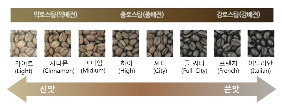 요리담은이야기 이미지