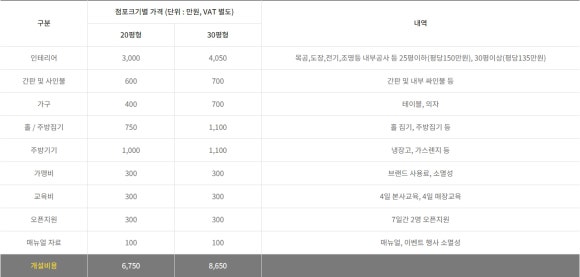 유가네닭갈비부산 이미지