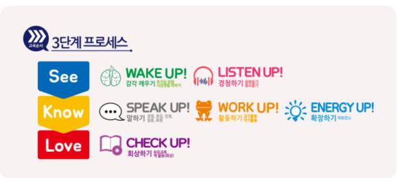 오감발달교육연구소 이미지
