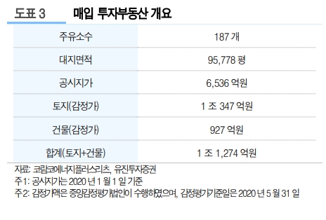 비산셀프주유소 이미지