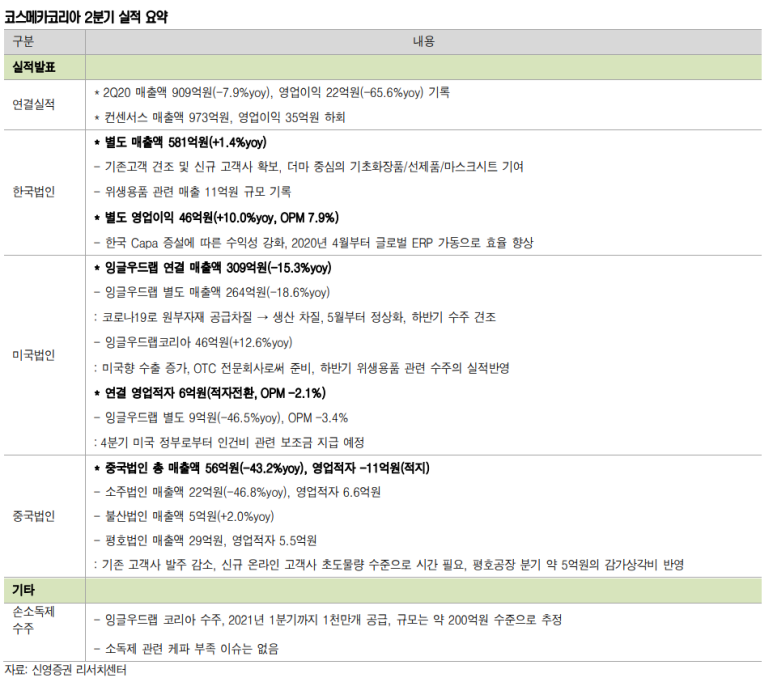 (주)지엘리코퍼레이션 이미지