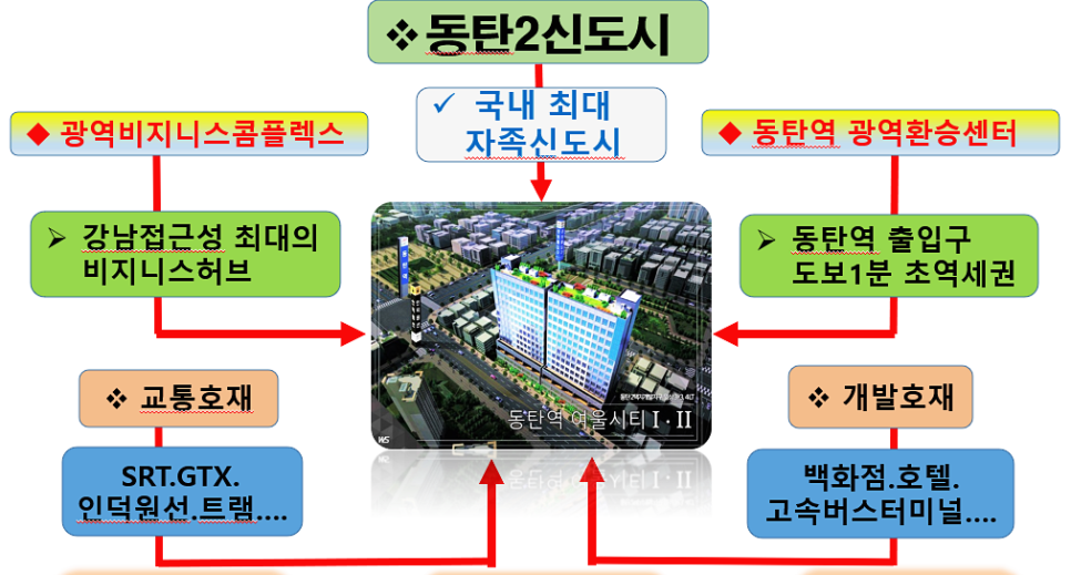 태경종합개발 이미지