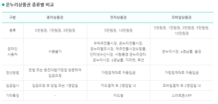 온누리애드 이미지