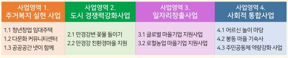 봉동읍 조망 이미지