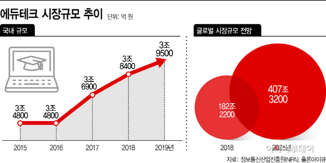위에듀테크 이미지