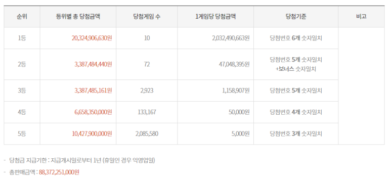 행운편의점106 이미지