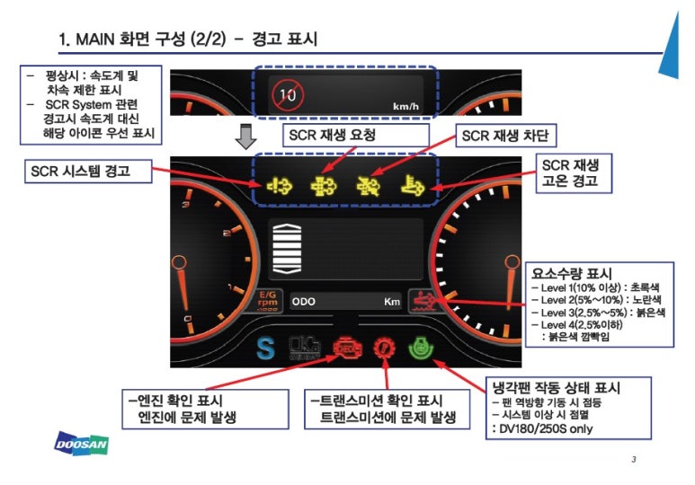 두산지게차서비스 이미지