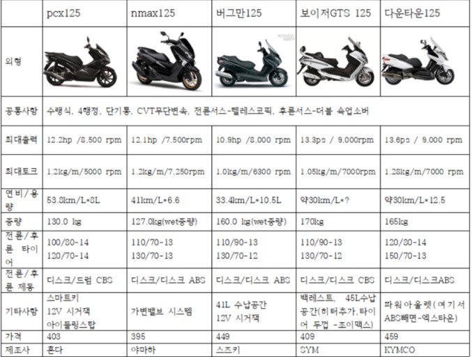 동구ok 이미지