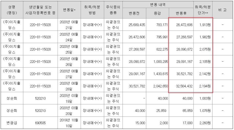 (주)우리에프앤지 이미지