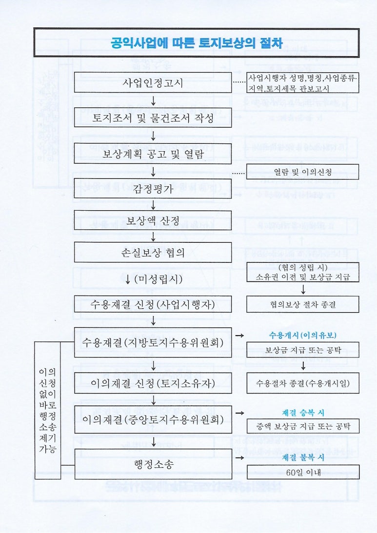 선진24행정사사무소 이미지