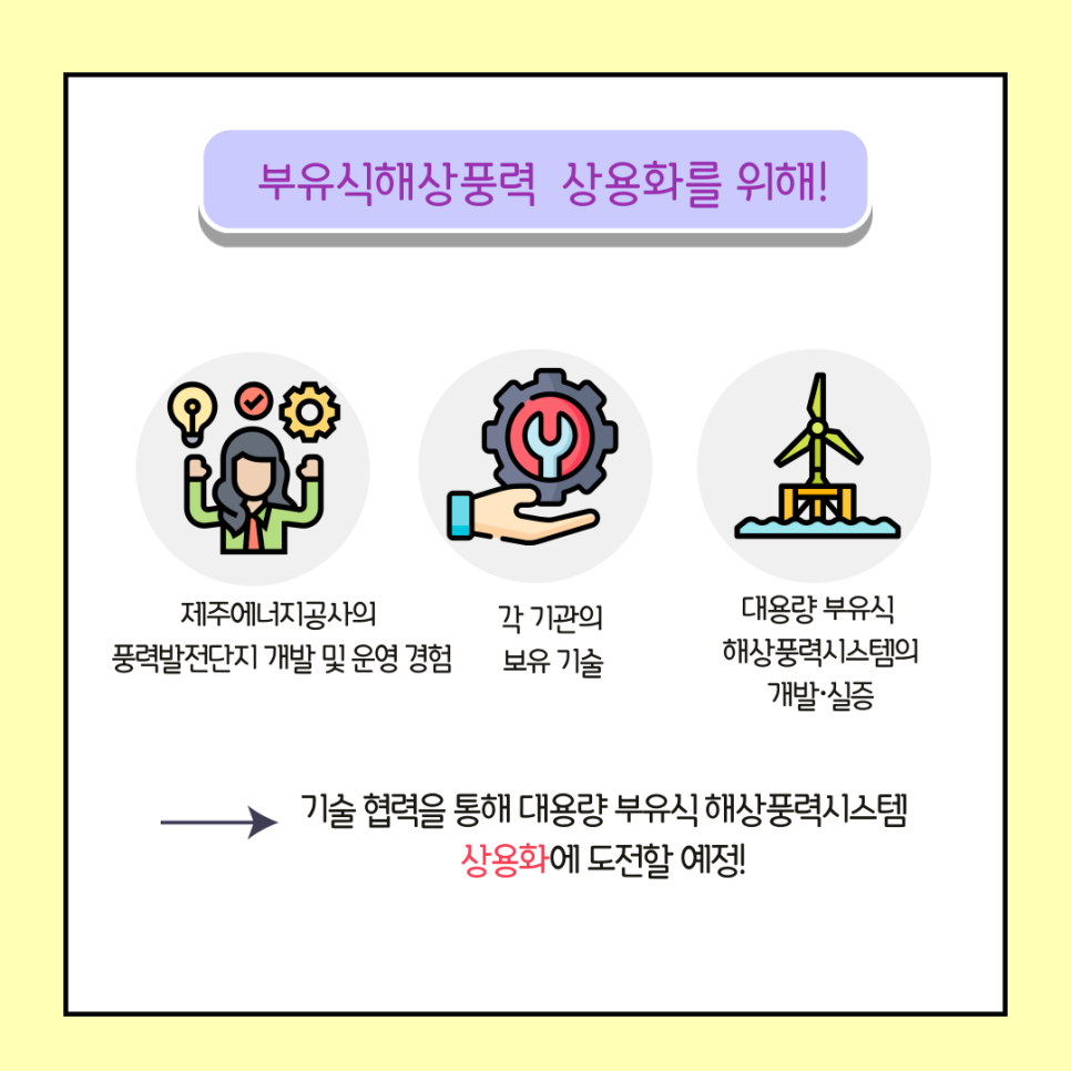 제주풍력발전회사 이미지