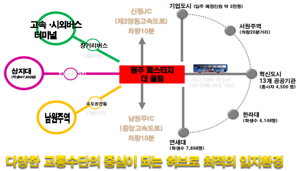 신평JC-원주 이미지