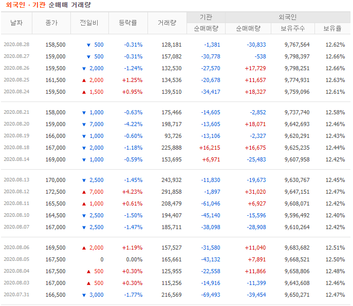 클라우드블럭 이미지