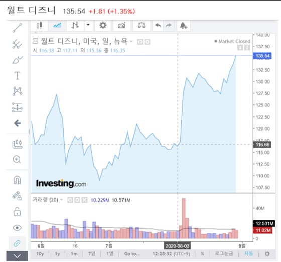 (주)다우컴퍼니 이미지