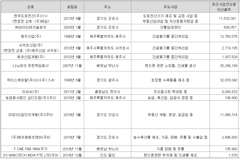 위더스케미칼(주) 이미지