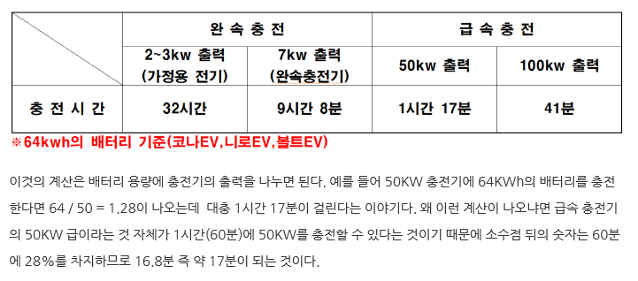 이엘이엔지 이미지
