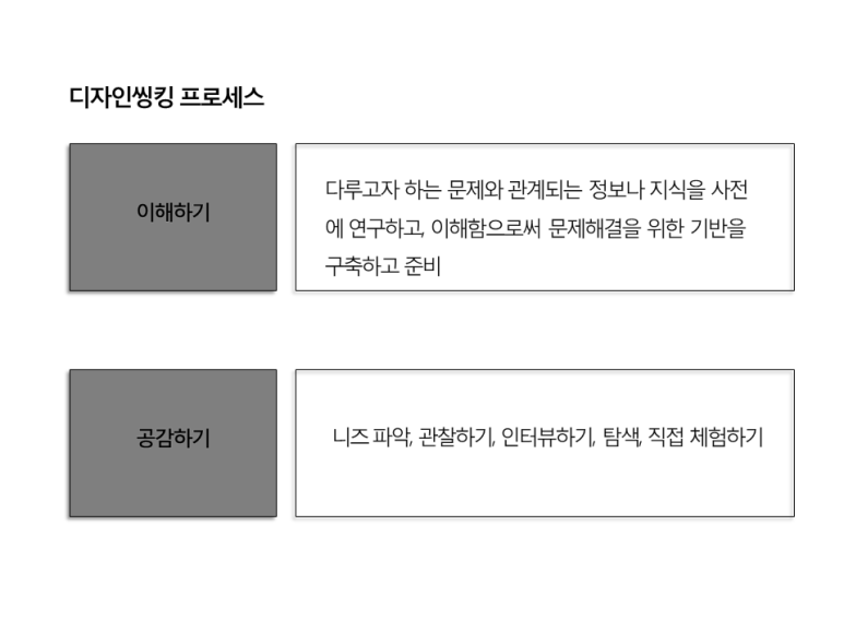 다자인씽킹 이미지