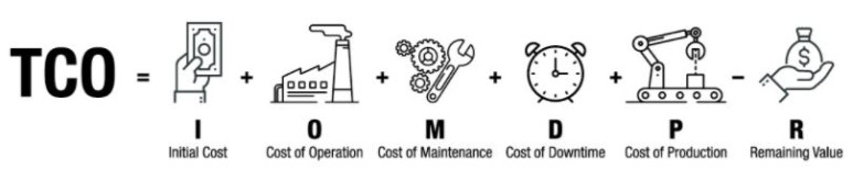 Total cost of ownership(TCO) : 네이버 블로그