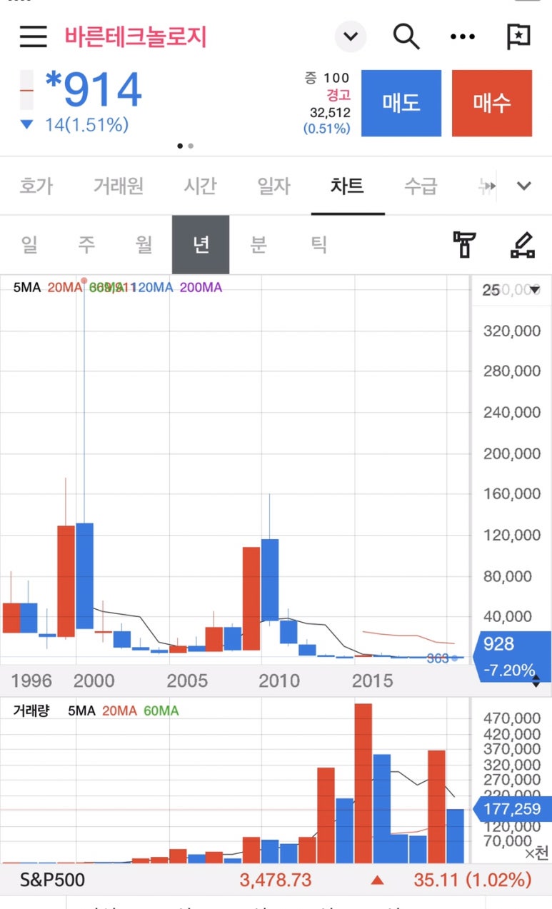 (주)바른솔루션 이미지