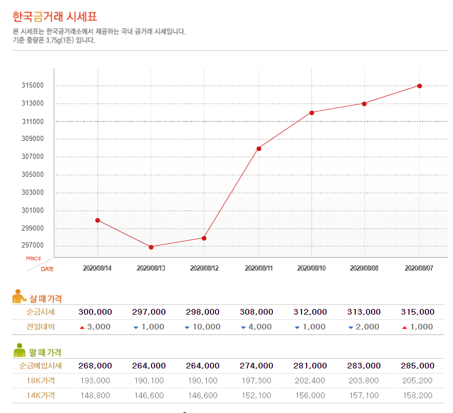 한국돈거래소 이미지