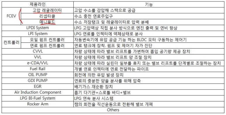 (주)모토닉 이미지