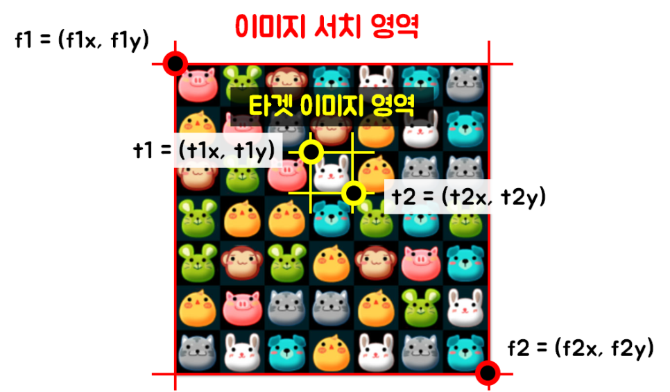 타겟서치 이미지