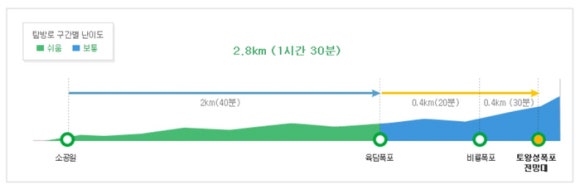 설악산가방 이미지