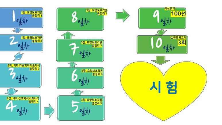 가온요양보호사교육원 이미지