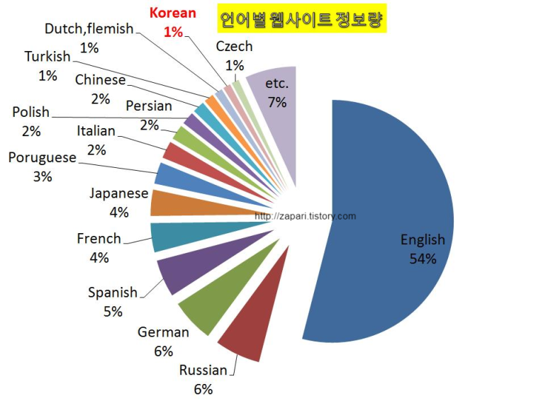 백여사반찬 이미지