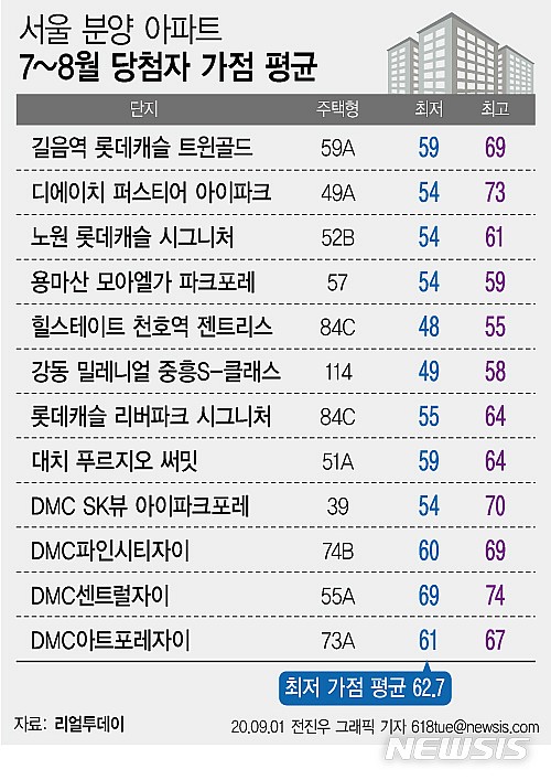 서울이라인 이미지