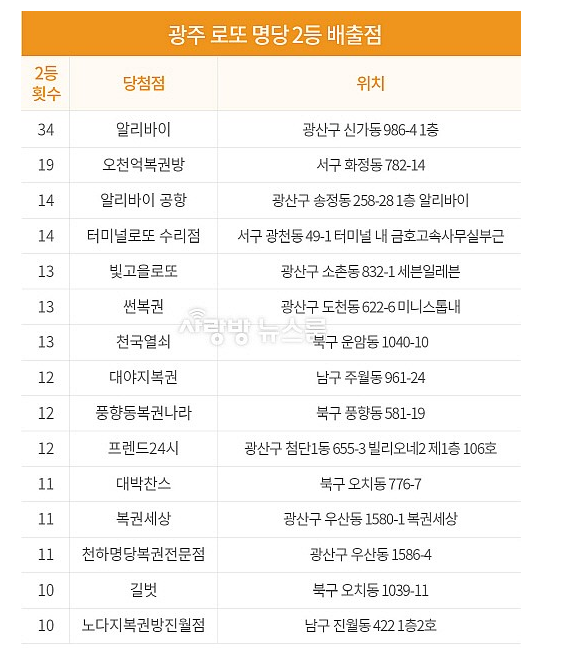 천하24시마트 이미지