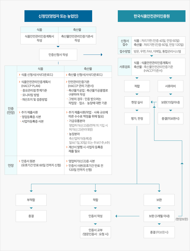 준서식품 이미지
