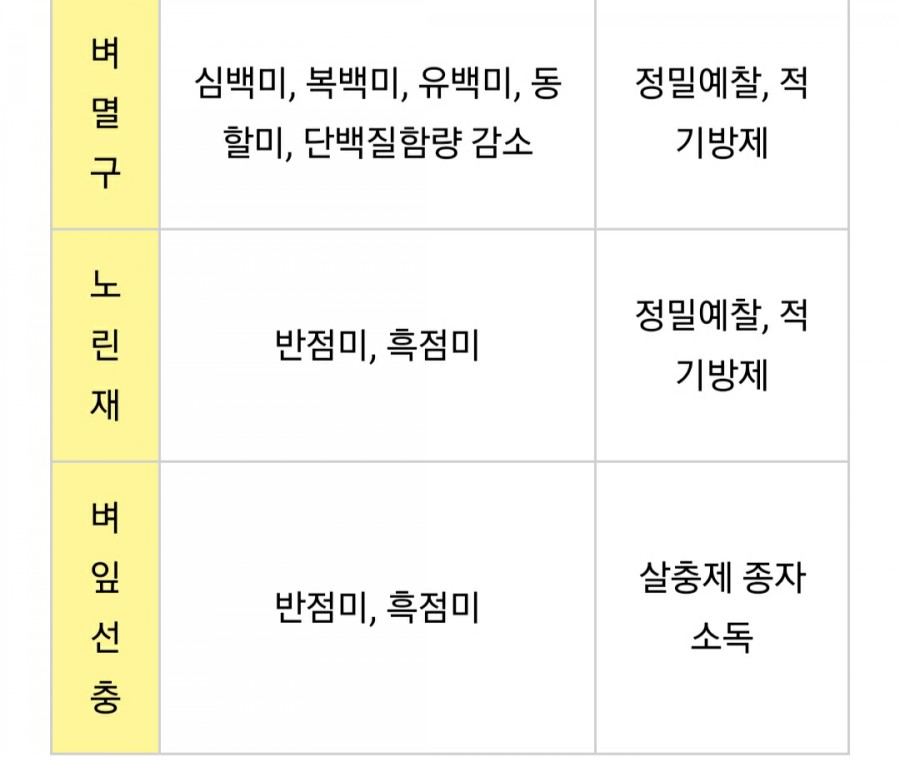 내서농약사 이미지