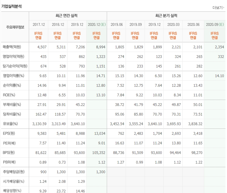 주식회사 오메가바이오 이미지