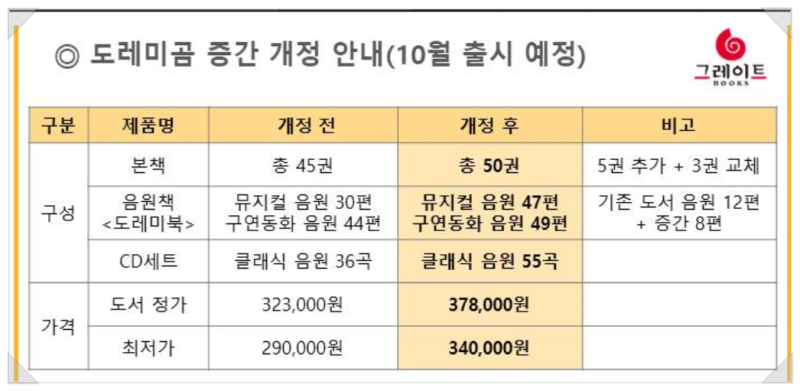 도레미광고 이미지