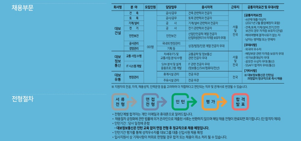 대보주유소 이미지
